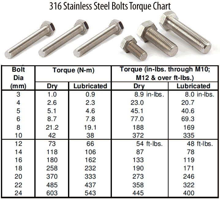 316 Stainless Steel Bolts Torque Chart