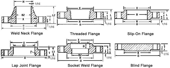 大小Chart Of SS Flange