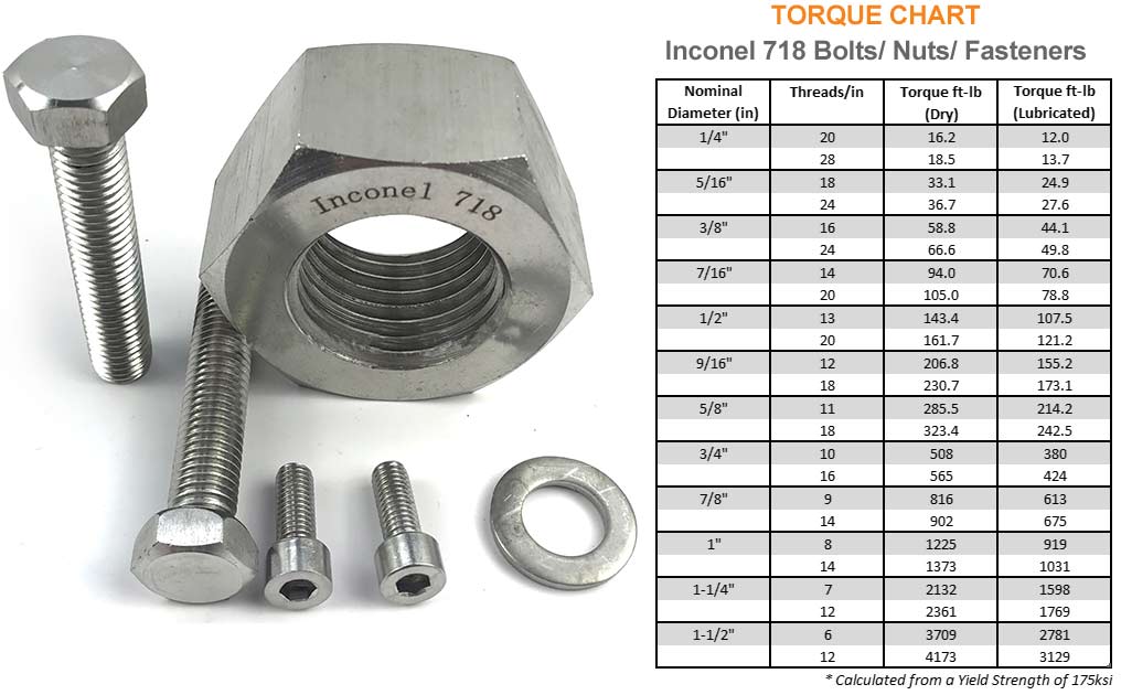 718 Inconel螺栓的扭矩值