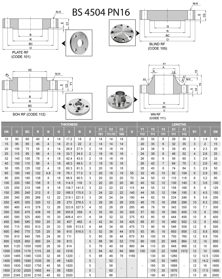 PN16 BS 4504法兰尺寸