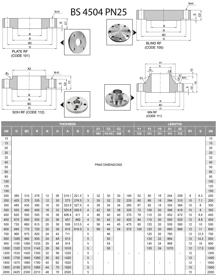 PN25 BS 4504法兰尺寸