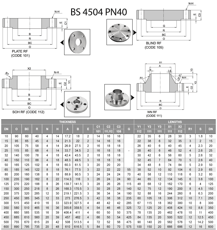 PN40 BS 4504法兰尺寸